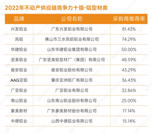 土建企业全国排名前十(中国500强公司排名)插图11