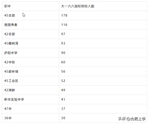 无锡安庆小学排名前十(安庆最好的小学和初中)插图7