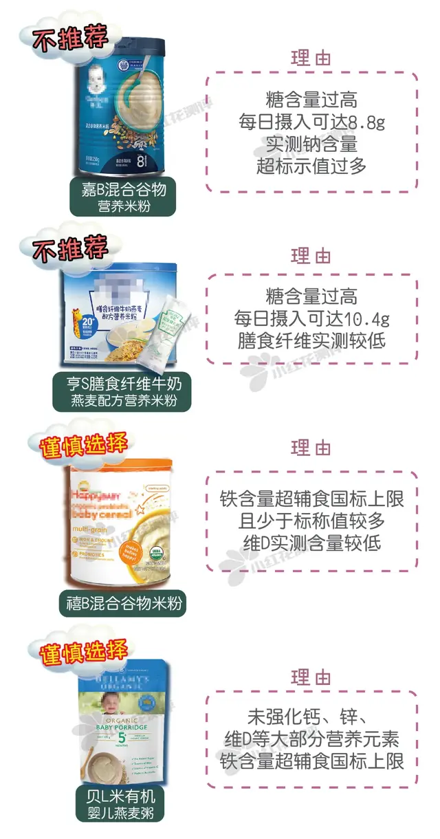 婴儿米粉排行榜(母婴用品微信免费代理)插图20