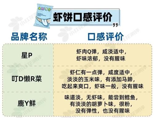婴儿零食排行榜(婴儿零食哪个牌子靠谱)插图36