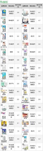 宝宝纸尿裤排行榜(儿童纸尿裤哪个牌子好)插图1