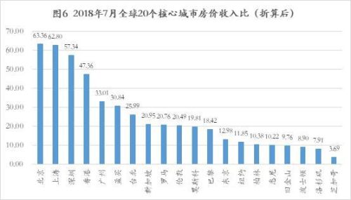2016全球房价排行榜(各国房价排行榜)插图5