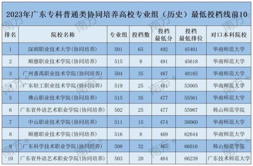 广东省专科学校排行榜(广东专升本报名条件)插图4