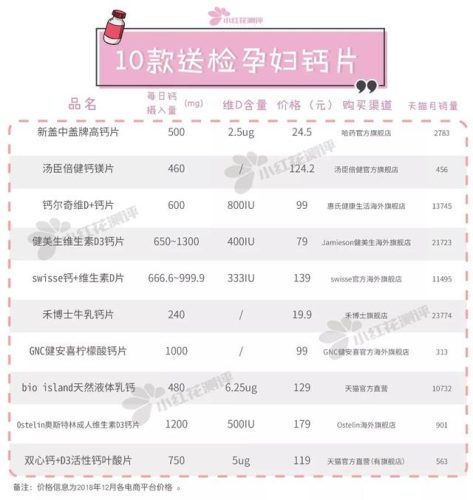 国外钙片牌子排行榜(美国的哪种钙片品牌好)插图3