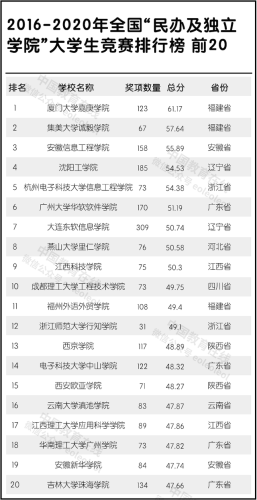 中国2016高校排行榜(中国十大名校排行榜最新高校排名)插图15
