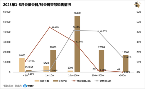 汽车香膏销量排行榜(车内香膏怎么使用)插图9