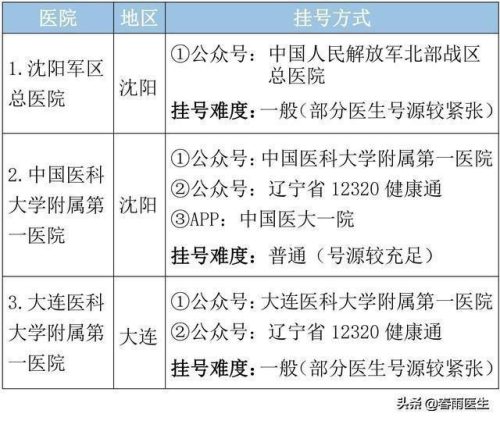 辽宁整形医院排行榜(沈阳最好的医美是哪家)插图3