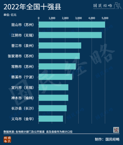 全国偏远县城排名前十(四川所有县城)插图3