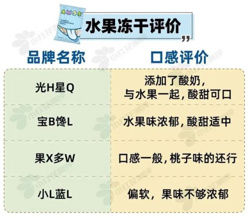婴儿零食排行榜(婴儿零食哪个牌子靠谱)插图15