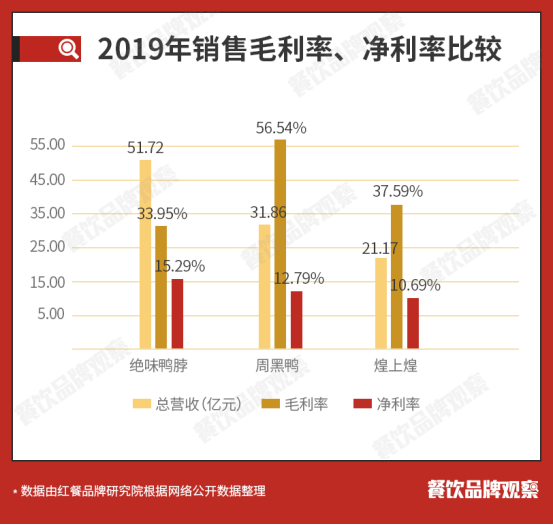 全国卤味排行榜(卤味店加盟哪个牌子好)插图1