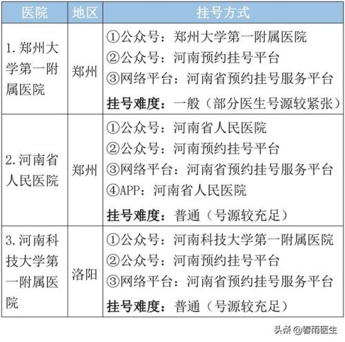 河南整形医院排行榜(郑州排名第一的整形医院)插图3