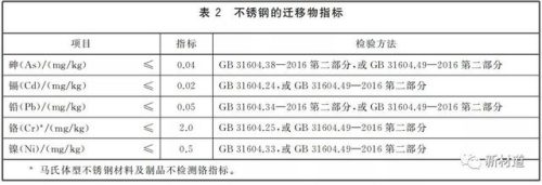 不锈钢餐具排行榜(三四钢伪德国品牌)插图2
