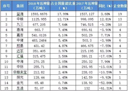 进口豆油产量排名前十(中国豆油消费量)插图1