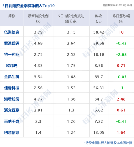 财经新闻排行榜(每日必看财经热点)插图3