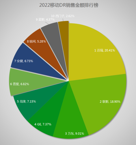 dr品牌全国排名前十(dr钻戒在国内哪个城市有卖的)插图7