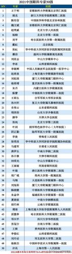 眼睛专家全部排名前十(中国十佳眼部整形修复的专家)插图