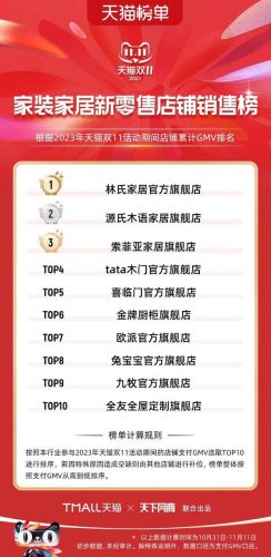 双11天猫销售排行榜(天猫双十一品牌排行榜)插图40