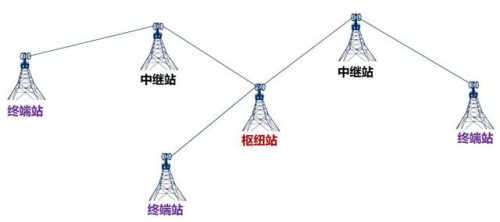微波通信(微波技术的发展前景)插图31