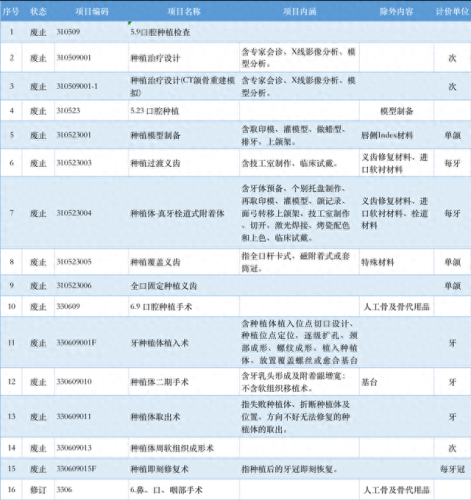 湛江公立牙科医院排名前十(湛江十大牙科医院排名)插图2