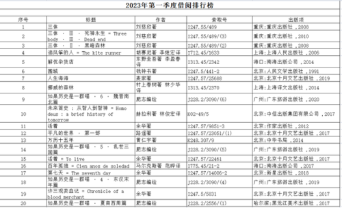 图书馆书排行榜(1000本图书馆书单推荐)插图23