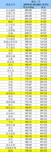 开放式基金排行榜(基金排名前100名业绩排行榜)插图5