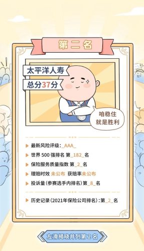 保险产品排行榜(中国十大保险排行榜都是哪)插图17