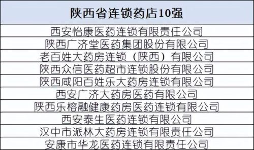全国药店排行榜(加盟药店的十大排行榜)插图15