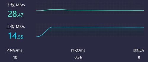 双线路由器(双宽带路由器是什么意思)插图20