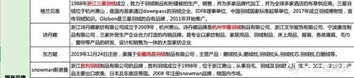 鹅绒被排行榜(十大鹅绒被品牌)插图13