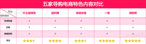 2016返利网返利排行榜(最出名的十大返利网)插图4