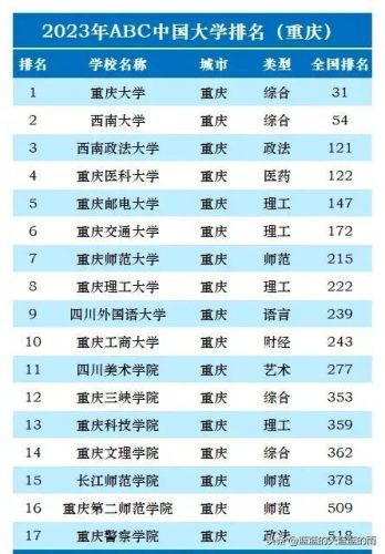高考大学排行榜(国内大学排名最新排名表)插图24