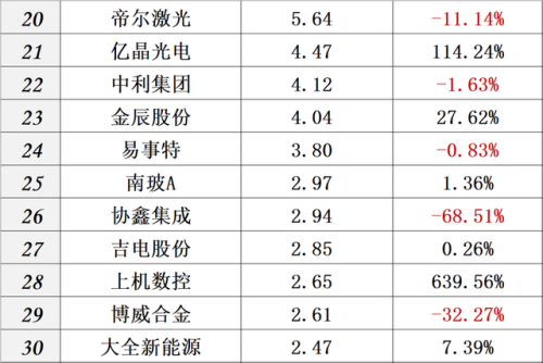 中国光伏品牌排行榜(全国光伏厂家前十排名)插图17