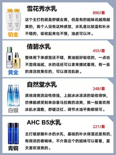护肤品水乳排名前十(护肤品水乳哪些好用)插图5