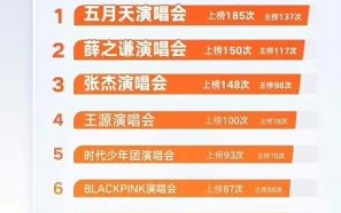 演唱会明星排行榜(吉尼斯世界纪录演唱会最多人)