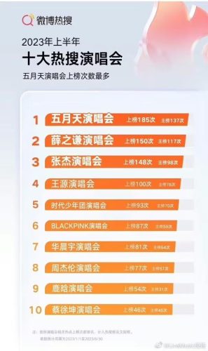 演唱会明星排行榜(吉尼斯世界纪录演唱会最多人)插图