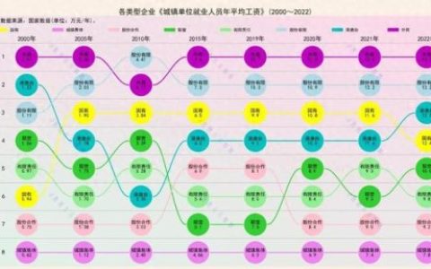 2015平均工资排行榜(中国历年平均工资)