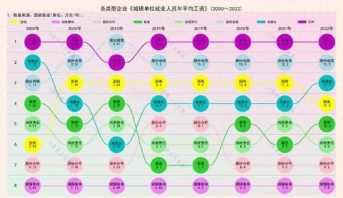 2015平均工资排行榜(中国历年平均工资)插图