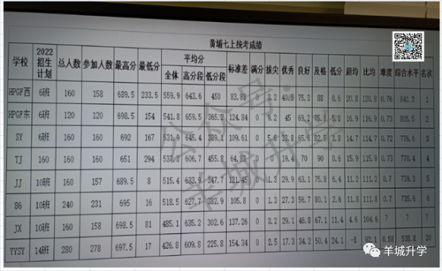 中学学校排行榜(南京初中排名一览表)插图1