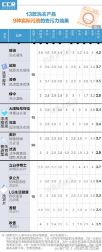 洗衣片排行榜(洗衣片哪个牌子最好)插图9