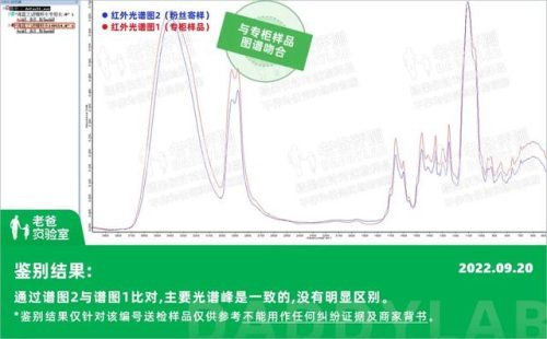 真假化妆品排行榜(十大顶级护肤品排行榜)插图3