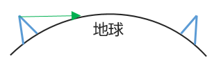 微波通信(微波技术的发展前景)插图12