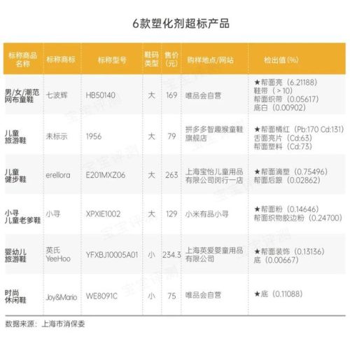婴儿鞋子排行榜(宝宝鞋十大名牌哪个好)插图2