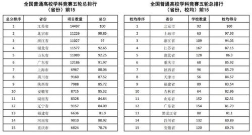 2016全国高校排行榜(高校排名出炉新)插图70