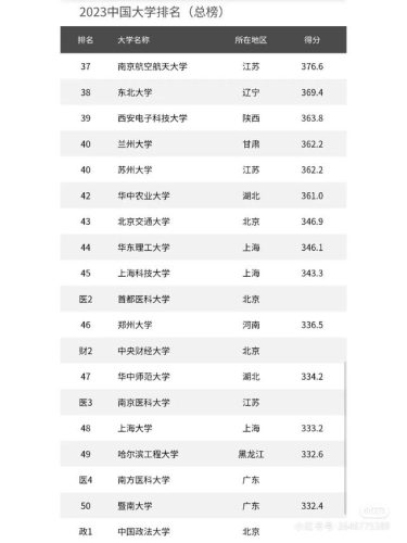 全国名校排行榜(世界名校前100排名)插图4