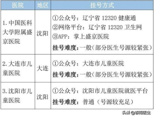 辽宁整形医院排行榜(沈阳最好的医美是哪家)插图1