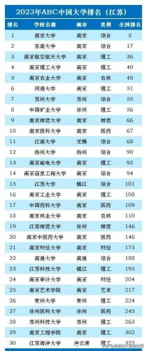 高考大学排行榜(国内大学排名最新排名表)插图10