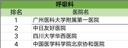 各科排行榜(高中数学难度排名)插图6