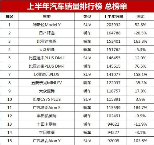 车辆销售排行榜2017(全年汽车销量排行榜)插图1