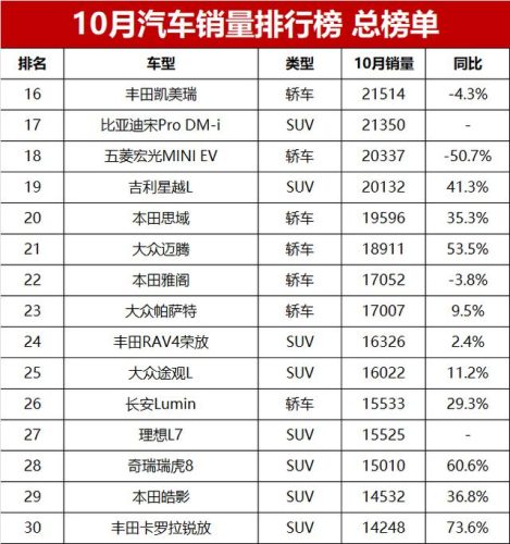 汽车年度销量排行榜(2023车辆销售排行榜)插图5
