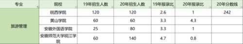 黄山专升本教育排名前十(黄山汉语言文学专升本)插图12